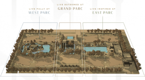 Overview of West Parc, Grand Parc, East Parc