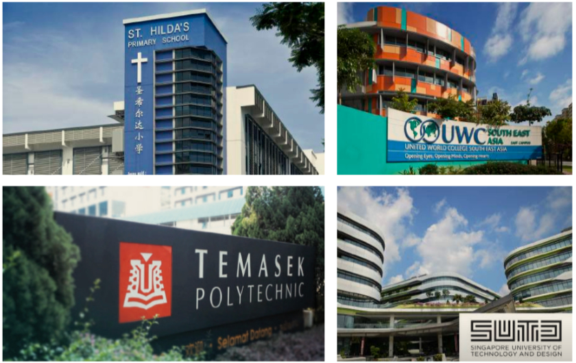Schools Near the Treasure at Tampines